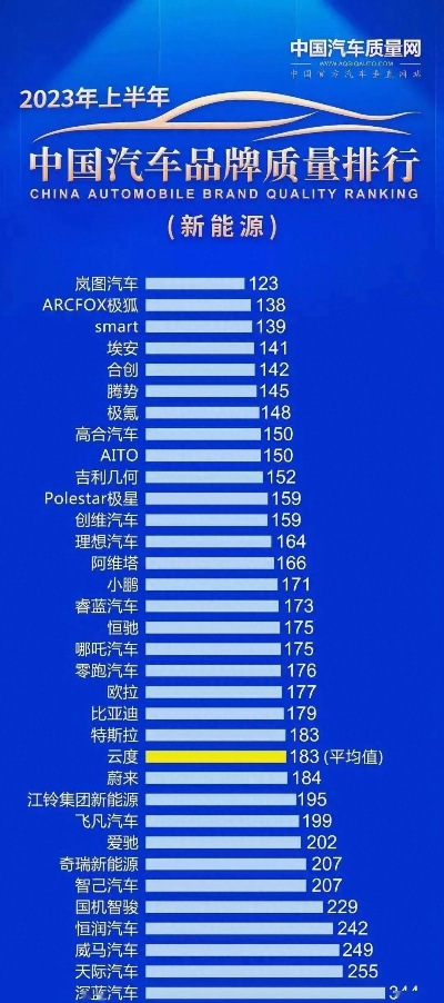 自主汽车品牌排行榜，谁才是市场的宠儿？