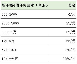 抖音月付提现费率揭秘，如何计算你的提现成本？