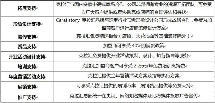 古匠采尔加盟全攻略，手把手教你如何加盟古匠采尔