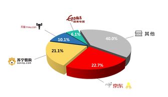印度家电市场概览，品牌与消费者偏好
