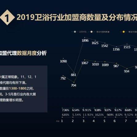 卫浴加盟代理怎么找客户