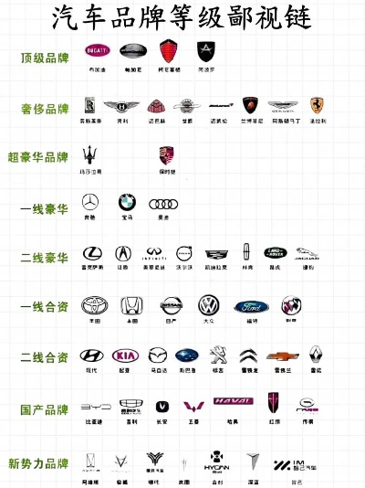汽车品牌级别大揭秘