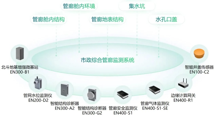 渝北区智慧管廊供应商名录详解