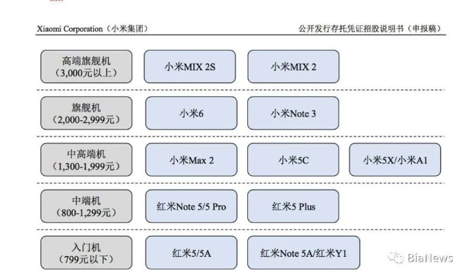 小米电脑品牌的历史与演变