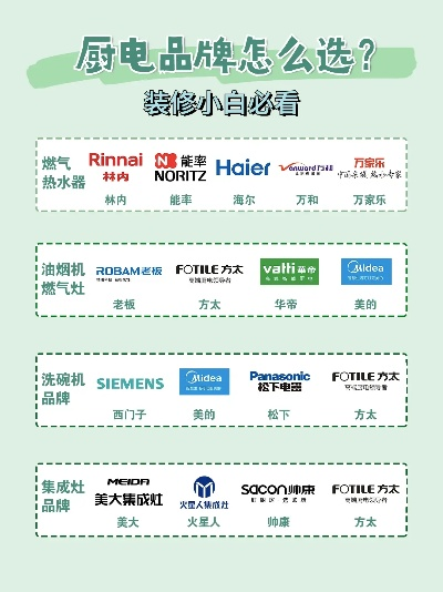 林内生活小家电品牌集合