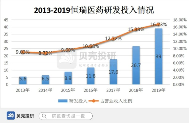 恒瑞医药品牌分析