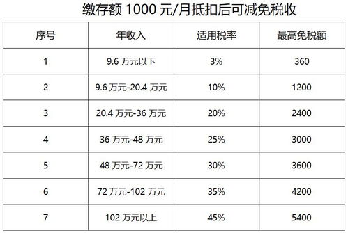 灵活就业缴纳的公积金可以取现吗？解读政策与实际操作