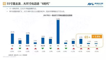 高端家电品牌的含义与市场定位