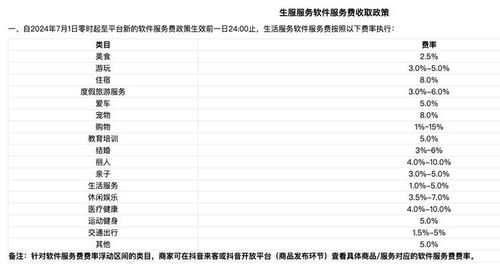 揭秘抖音月付提现费率，明细一览，案例解析