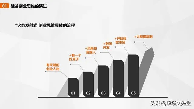 有哪些创新创业的案例分析？一起来探讨探讨