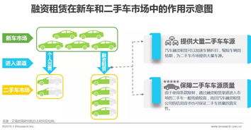 探索CNG汽车的环保与经济优势