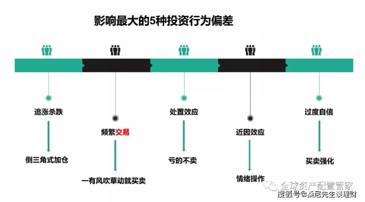职业投资人如何赚钱，策略、技巧与案例分析