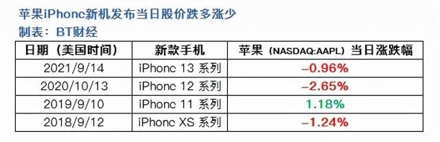 以苹果13如何赚钱，创新商业计划的探索与实践