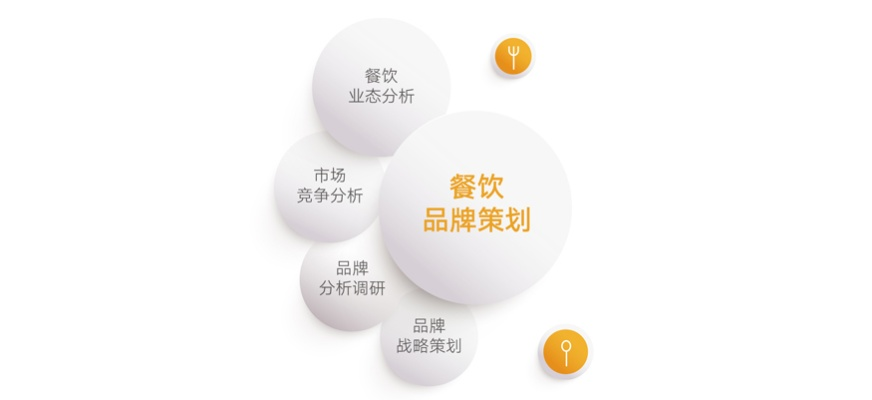如何自创餐饮品牌策划
