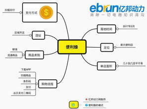 揭秘个人小超市能否使用花呗提现，案例分析告诉你真相！