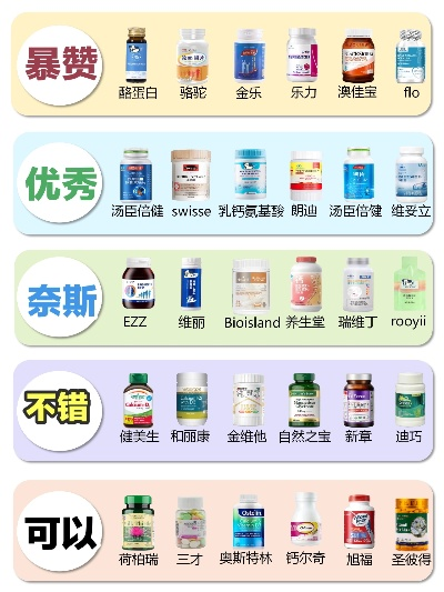 全球知名医药品牌大盘点