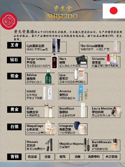 全球化妆品品牌大盘点