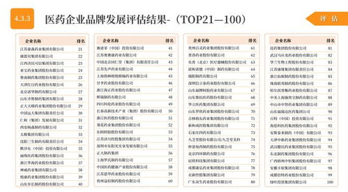 医药品牌发展现状与案例解析