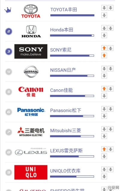 日本独资家电品牌排行榜