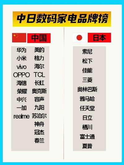 日本独资家电品牌排行榜