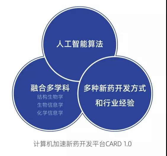 医药品牌大盘点