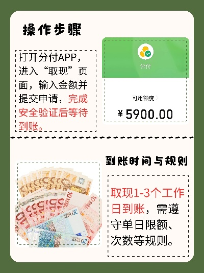 北京分期乐提现攻略，当面操作，轻松到账！