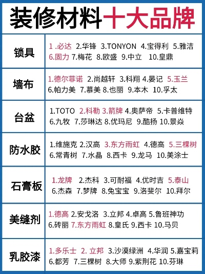 家居装修材料品牌全览