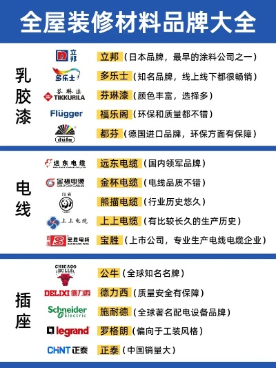 家居装修材料品牌全览