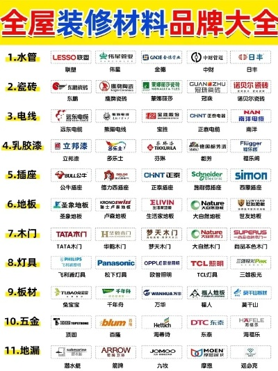 家居装修材料品牌全览
