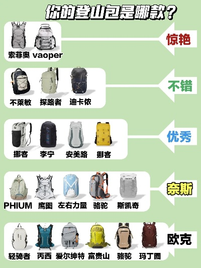 户外背包品牌大比拼，哪款才是你的户外探险首选？
