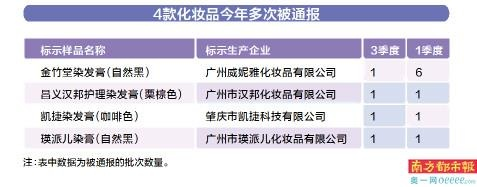 揭秘化妆品市场的超标现象