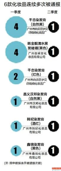 揭秘化妆品市场的超标现象