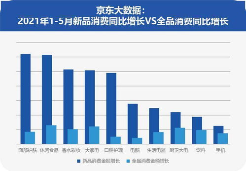 餐饮品牌成交额增长秘籍