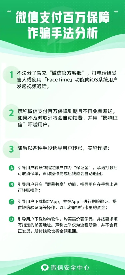 揭秘个人微信分付套现攻略，轻松操作，安全无忧！