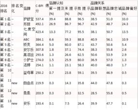 男士化妆品市场趋势与品牌选择指南