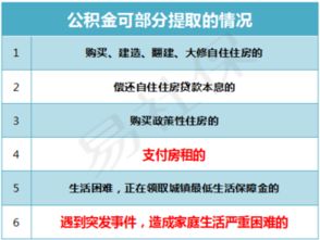公积金取现合法吗？取出来之后还需要还吗？详解公积金提取规定与案例解析