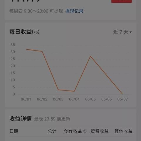 抖音月付商城额度如何提现，一篇文章带你搞懂