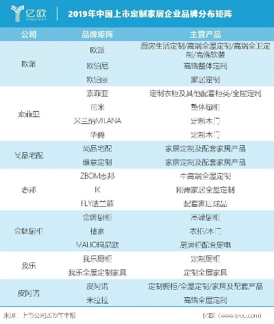 中国品牌家居的崛起与创新