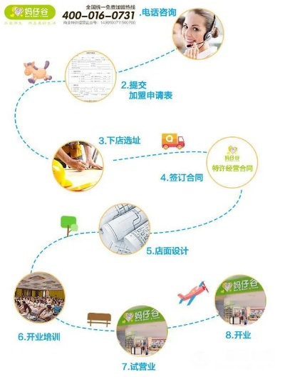如何加盟企叮咚？详细步骤与注意事项
