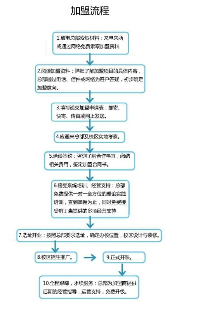 如何加盟企叮咚？详细步骤与注意事项