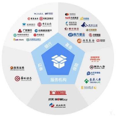 北京分期乐取现外交，揭秘金融科技如何助力外交关系