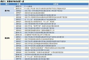 城口智慧管廊报价单表详解，从规划到实施的全过程分析
