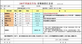 城口智慧管廊报价单表详解，从规划到实施的全过程分析