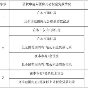 合肥公积金取现审批完成后多久到账？一文解读到账时间及相关细节