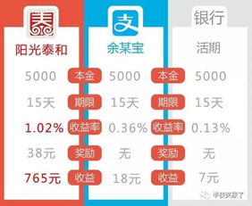 北京分期乐取现提现攻略，轻松搞定资金周转！