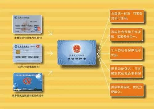 社保医保一卡通，取现及相关功能详解