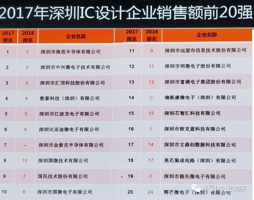 深圳电子行业创业项目深度解析