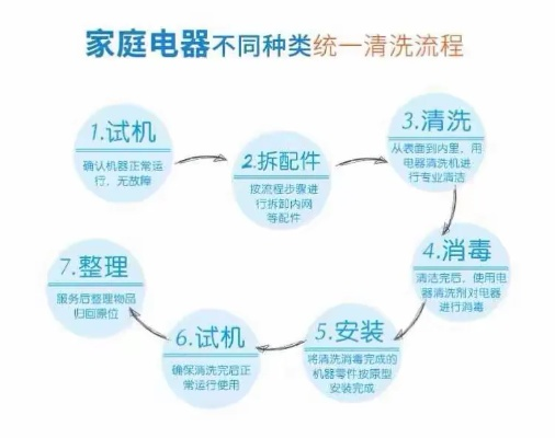 玉塘家电清洗服务品牌店，您的家电健康守护者