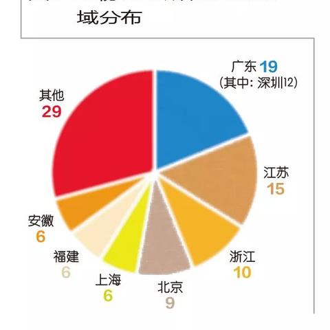 医药品牌策划简历封面