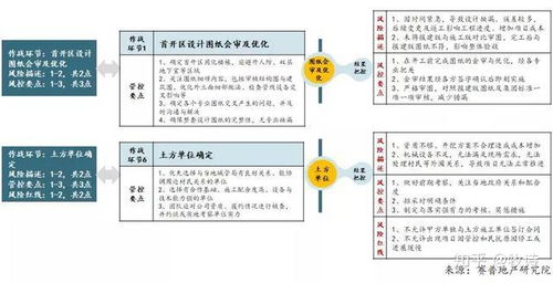 北京分期乐取现，现场操作指南及案例分享